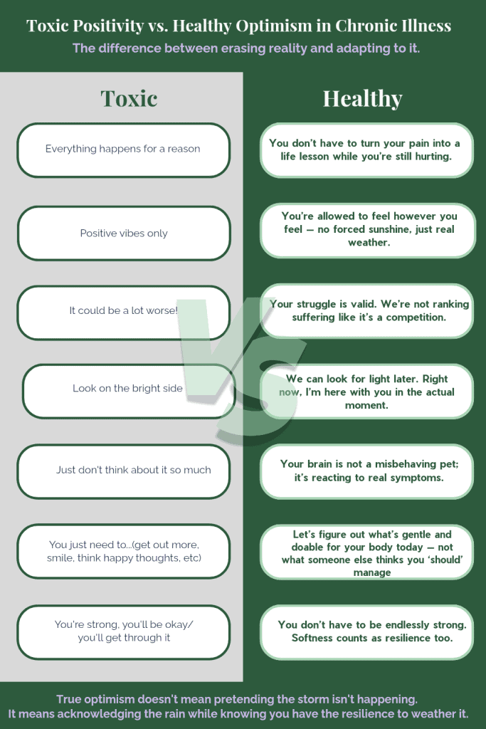 Toxic positivity vs. healthy optimism in chronic illness: paired phrases showing honest alternatives to dismissive ones.